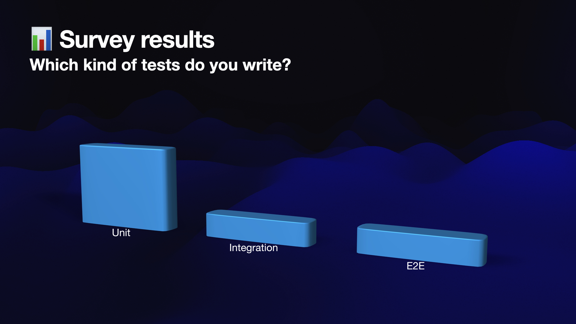 Survey results test type